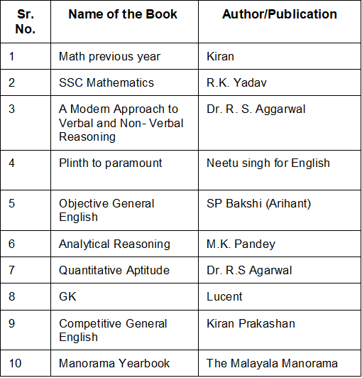 Subject-wise Best Books for SSC CGL 2025 Exam Preparation 