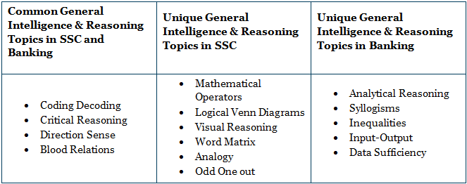 SSC CGL vs Bank PO: Differences in Syllabus