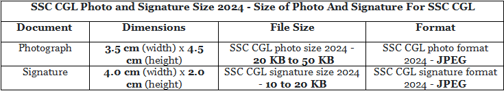 SSC Photo and Signature Size - SSC CGL