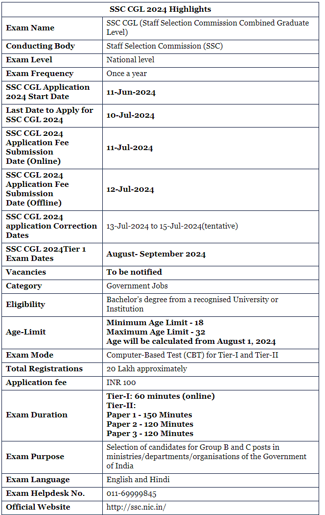 SSC CGL 2024 Notification