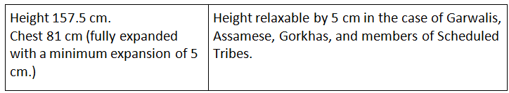 SSC CGL 2025 Eligibility: Age limit & Qualification