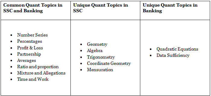 SSC CGL vs Bank PO: Differences in Syllabus