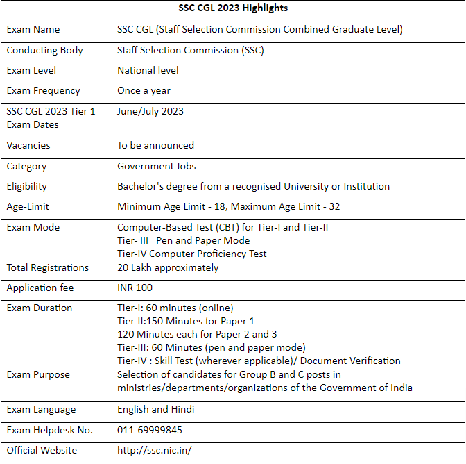 SSC CGL 2025 Notification