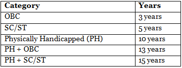 How Many Attempts are Allowed for SSC CGL Exam
