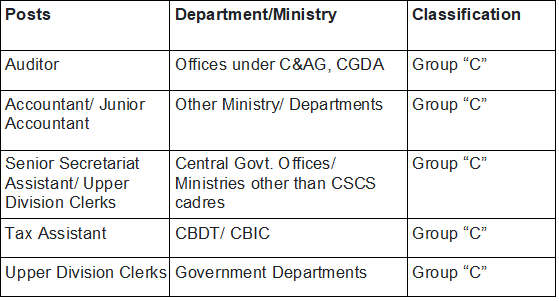 SSC CGL Salary 2025: Post-Wise Pay Scale, Allowances & Benefits