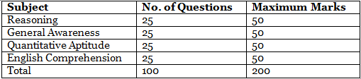 Is there any Interview in SSC CGL?