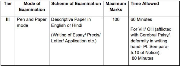 SSC CGL Selection Process 2025