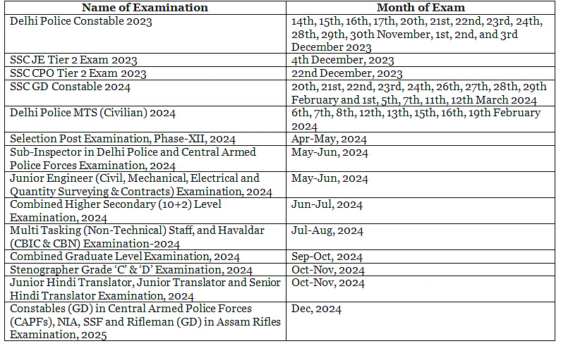 SSC Calendar 2024-2025 - SSC CGL