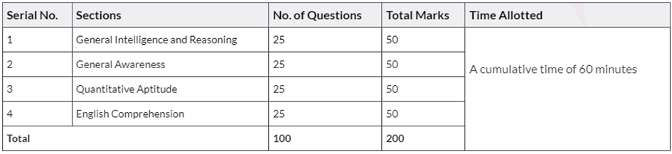 SSC CGL Exam Pattern 2025 for Tier 1 and Tier 2 (Revised)