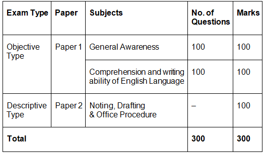 SSC CGL Upper Division Clerk (UDC) Salary, Job Profile, Syllabus