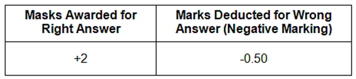 SSC CGL Exam Pattern 2025 for Tier 1 and Tier 2 (Revised)