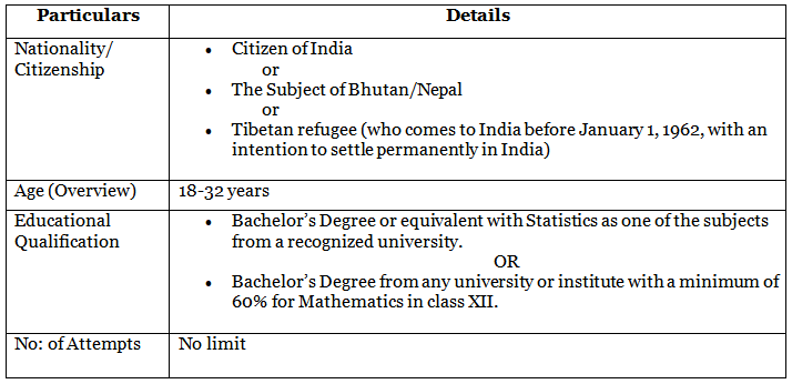 SSC CGL Junior Statistical Officer (JSO) Syllabus, Cut Off, Salary, Qualification