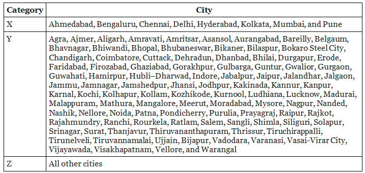 SSC CGL Central Excise Inspector Salary, Job Profile, Cut Off, Eligibility