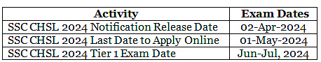SSC Calendar 2024-2025 - SSC CGL