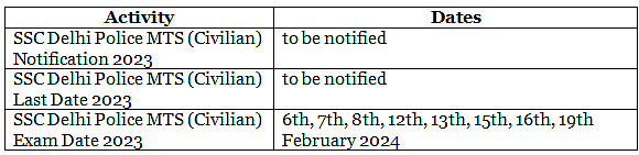 SSC Calendar 2024-2025 - SSC CGL