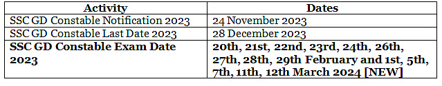 SSC Calendar 2024-2025 - SSC CGL
