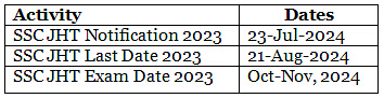 SSC Calendar 2024-2025 - SSC CGL