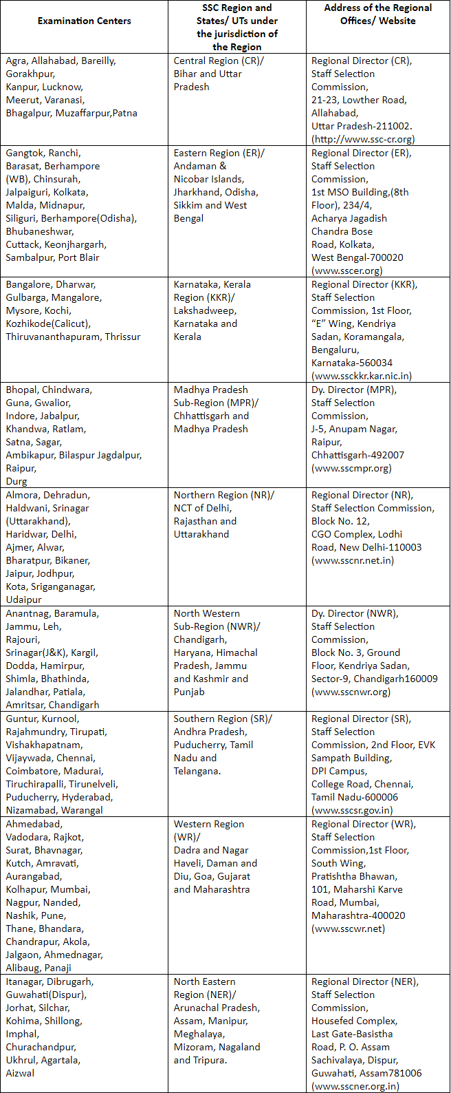 SSC CGL Admit Card 2025- Direct link region wise for Tier 1, 2, 3 & 4 Download