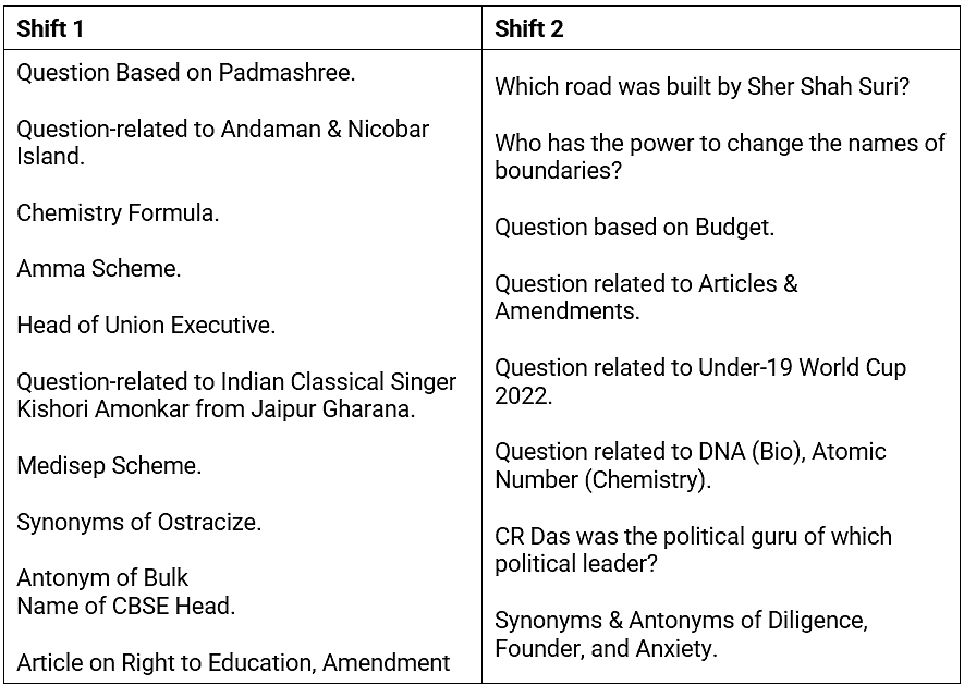 SSC CGL Exam Analysis 2022 Tier 1 (December 8): Shift-wise Memory Based Questions, Expected Cutoff