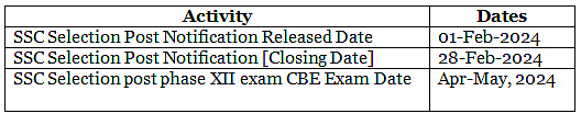 SSC Calendar 2024-2025 - SSC CGL