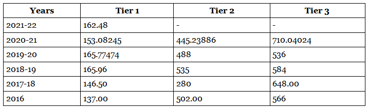 SSC CGL Junior Statistical Officer (JSO) Syllabus, Cut Off, Salary, Qualification