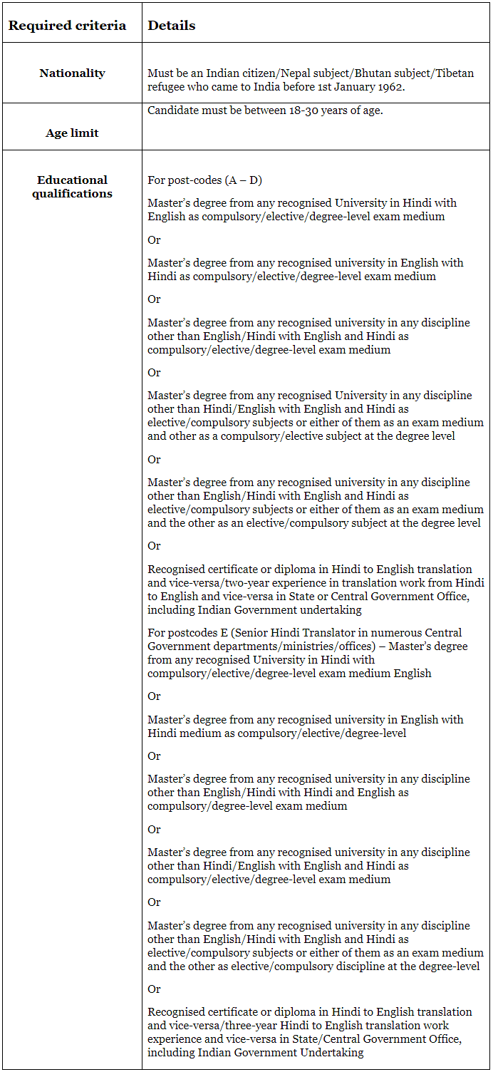 SSC 2022 Eligibility Criteria - SSC CGL
