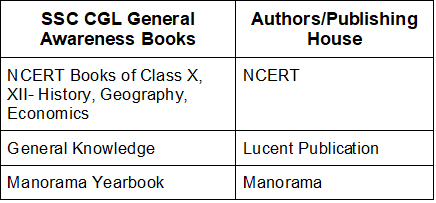 Subject-wise Best Books for SSC CGL 2025 Exam Preparation 