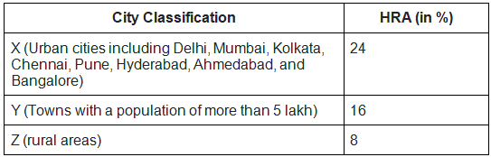 SSC CGL Salary 2025: Post-Wise Pay Scale, Allowances & Benefits