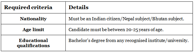 SSC 2022 Eligibility Criteria - SSC CGL