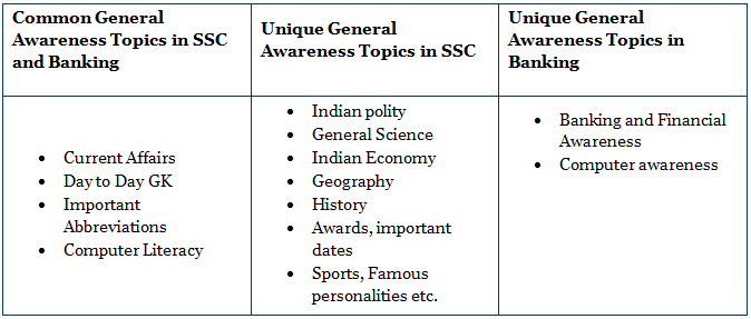 SSC CGL vs Bank PO: Differences in Syllabus