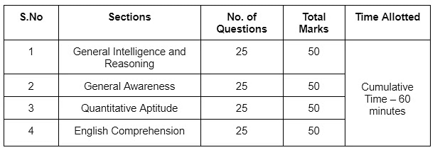 SSC CGL Syllabus 2025 | News & Notifications: SSC CGL