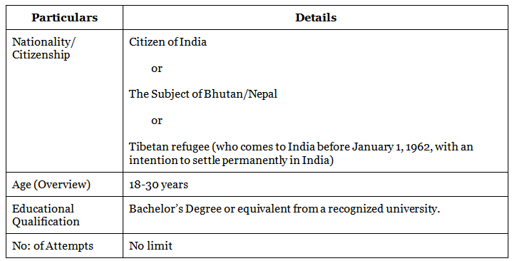 SSC CGL Central Excise Inspector Salary, Job Profile, Cut Off, Eligibility