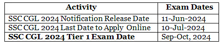 SSC Calendar 2024-2025 - SSC CGL