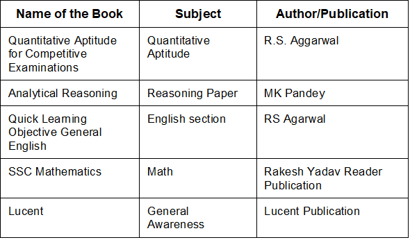 Subject-wise Best Books for SSC CGL 2025 Exam Preparation 