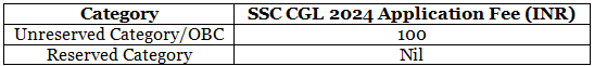 SSC CGL 2024 Notification
