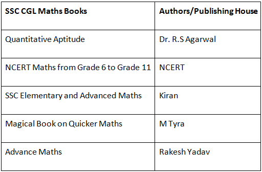 How to prepare Quantitative Aptitude for SSC CGL?