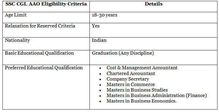 SSC CGL Assistant Audit Officer (AAO) Salary, Job Profile, Age Limit, Eligibility