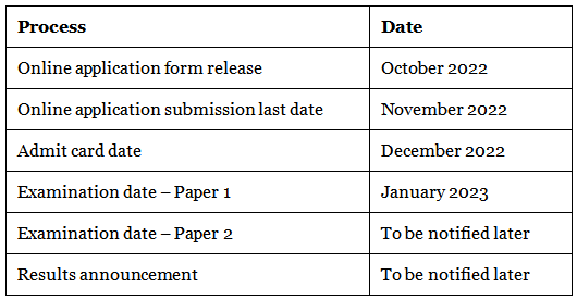 SSC 2022 Important Dates - SSC CGL