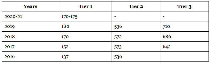 SSC CGL Assistant Audit Officer (AAO) Salary, Job Profile, Age Limit, Eligibility