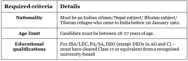 SSC 2022 Eligibility Criteria - SSC CGL