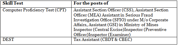 Is there any Interview in SSC CGL?