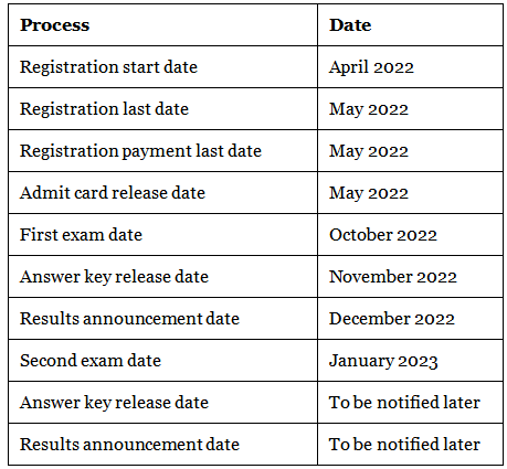SSC 2022 Important Dates - SSC CGL