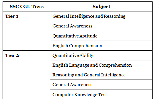 SSC CGL Central Excise Inspector Salary, Job Profile, Cut Off, Eligibility