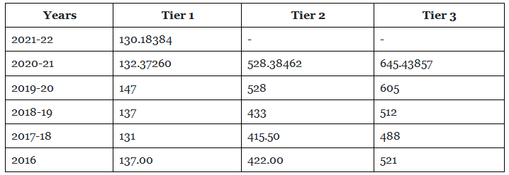 SSC CGL Central Excise Inspector Salary, Job Profile, Cut Off, Eligibility