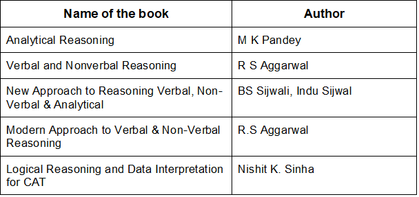 Subject-wise Best Books for SSC CGL 2025 Exam Preparation 