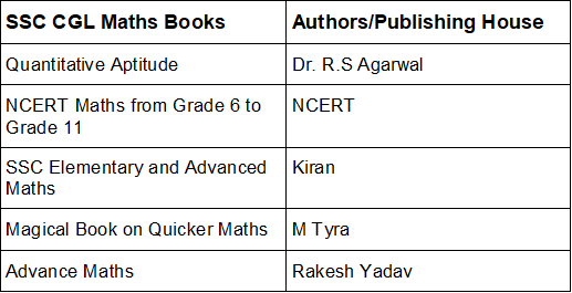Subject-wise Best Books for SSC CGL 2025 Exam Preparation 