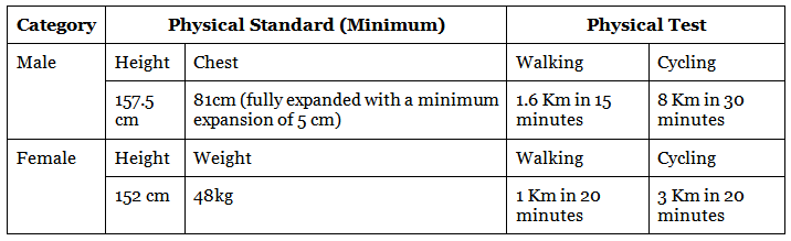SSC CGL Central Excise Inspector Salary, Job Profile, Cut Off, Eligibility
