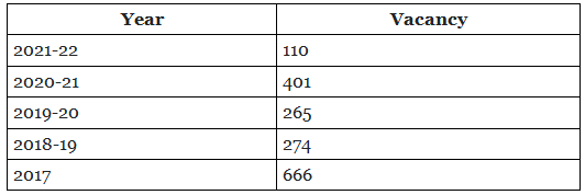 SSC CGL Junior Statistical Officer (JSO) Syllabus, Cut Off, Salary, Qualification