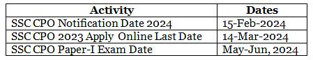 SSC Calendar 2024-2025 - SSC CGL
