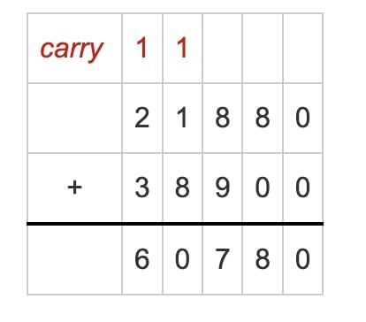 Important Formulas: We the Travellers—II | Mathematics (Maths Mela) Class 5 - New NCERT